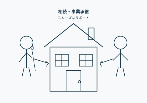 相続・承継イラスト